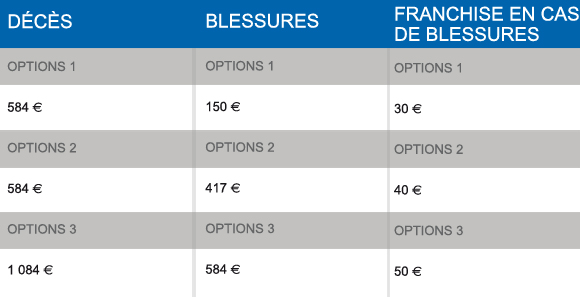 Gamme chasse