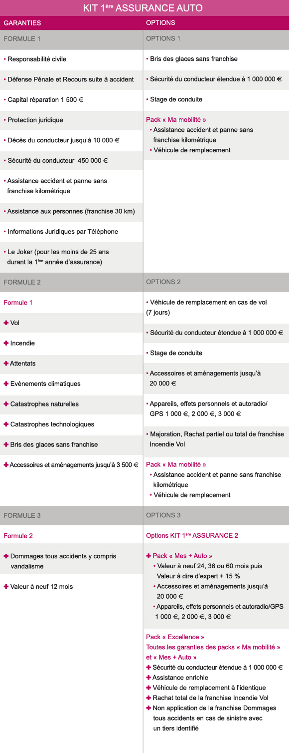 tableau_1reAssuranceAuto_580px