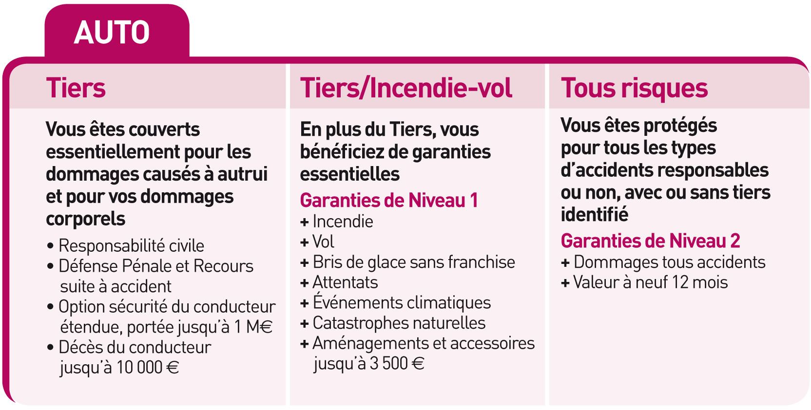 tableau_AUTO