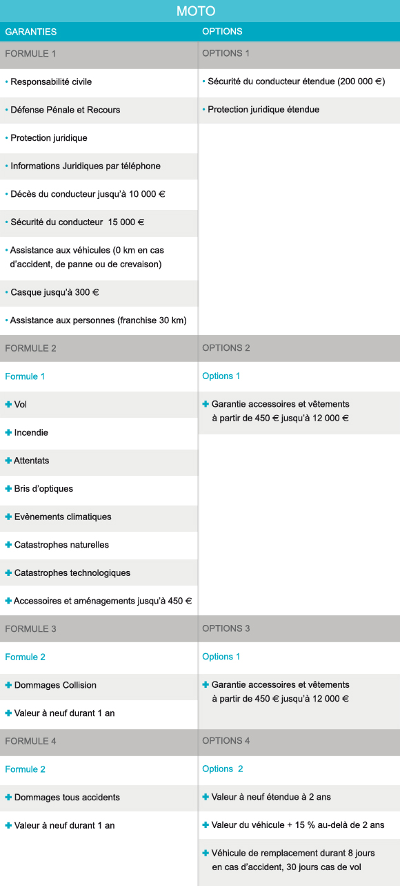 Garanties 2 roue
